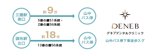 バスの乗り方