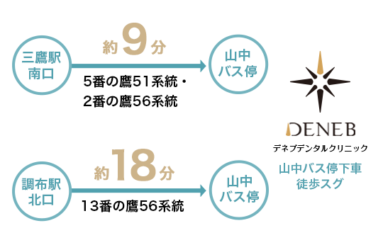 バスの乗り方